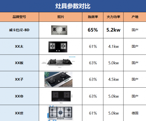 威卡仕金剛5D定制灶具，頂級(jí)配置，“灶”就非凡