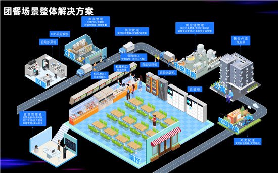 團餐百強參觀阿里園區(qū)，阿里本地生活彭雷談團餐產(chǎn)業(yè)升級