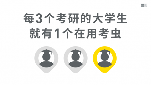 百億考研培訓(xùn)市場，考蟲在拿下線上正價課第一后又布局線下