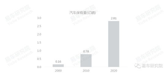 易車(chē)研究院發(fā)布《車(chē)市“七普”報(bào)告》，車(chē)企如何拿捏人口與車(chē)市的同與不同