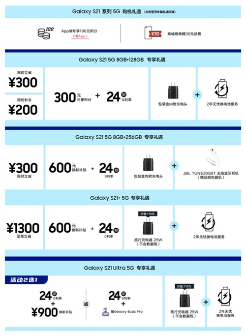 盛夏禮遇 人氣單品三星Galaxy S21 5G系列鉅惠來(lái)襲