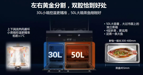 喜訊！金帝集成灶榮獲2021集成灶十佳品牌
