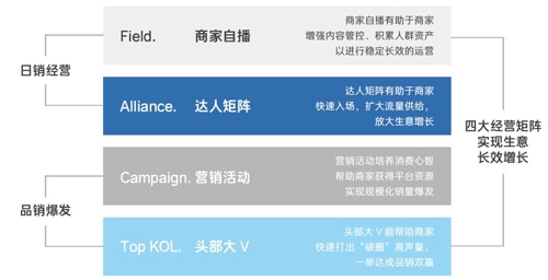 用戶、品牌、交易統(tǒng)統(tǒng)都到碗里來，巴黎歐萊雅為何能在抖音超品日大豐收