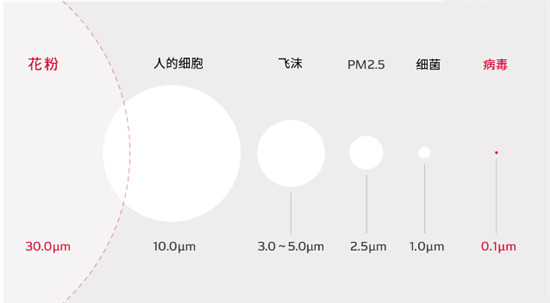 電裝提供新時(shí)代“可移動(dòng)私人空間”