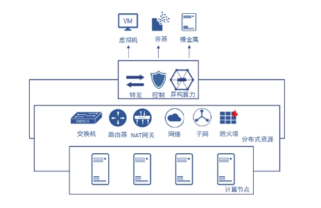 IPF2021重磅發(fā)布的SmartFlow 緣何如此非同凡響？