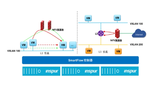 IPF2021重磅發(fā)布的SmartFlow 緣何如此非同凡響？