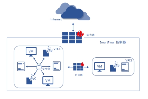 IPF2021重磅發(fā)布的SmartFlow 緣何如此非同凡響？