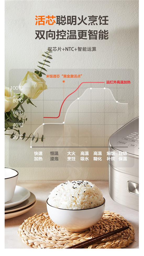 全方位對比，美的和蘇泊爾電飯煲哪個(gè)好？