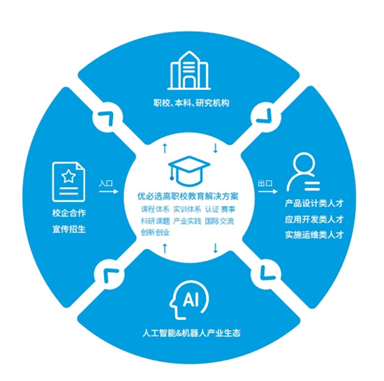 優(yōu)必選科技亮相高博會，打造崗課證賽全融通的人才培養(yǎng)模式