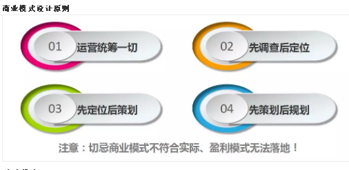 商業(yè)模式通羅百輝老師：如何規(guī)劃讓企業(yè)盈利10倍速增長的商業(yè)模式創(chuàng)新戰(zhàn)略？
