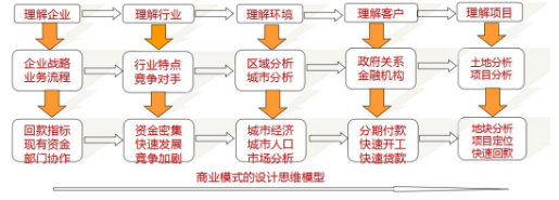 商業(yè)模式通羅百輝老師：如何規(guī)劃讓企業(yè)盈利10倍速增長的商業(yè)模式創(chuàng)新戰(zhàn)略？