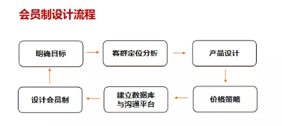 商業(yè)模式通羅百輝老師：如何規(guī)劃讓企業(yè)盈利10倍速增長的商業(yè)模式創(chuàng)新戰(zhàn)略？