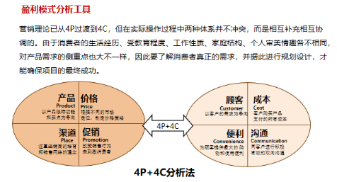 商業(yè)模式通羅百輝老師：如何規(guī)劃讓企業(yè)盈利10倍速增長的商業(yè)模式創(chuàng)新戰(zhàn)略？