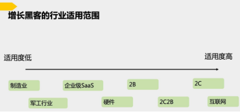 商業(yè)模式通羅百輝老師：如何規(guī)劃讓企業(yè)盈利10倍速增長的商業(yè)模式創(chuàng)新戰(zhàn)略？