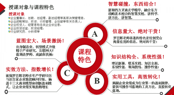 商業(yè)模式通羅百輝老師：如何規(guī)劃讓企業(yè)盈利10倍速增長的商業(yè)模式創(chuàng)新戰(zhàn)略？