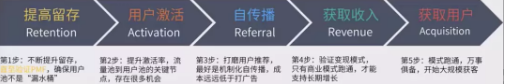 商業(yè)模式通羅百輝老師：如何規(guī)劃讓企業(yè)盈利10倍速增長的商業(yè)模式創(chuàng)新戰(zhàn)略？