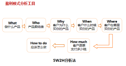 商業(yè)模式通羅百輝老師：如何規(guī)劃讓企業(yè)盈利10倍速增長的商業(yè)模式創(chuàng)新戰(zhàn)略？