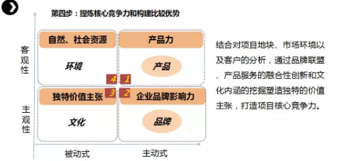 商業(yè)模式通羅百輝老師：如何規(guī)劃讓企業(yè)盈利10倍速增長的商業(yè)模式創(chuàng)新戰(zhàn)略？