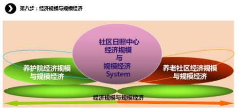 商業(yè)模式通羅百輝老師：如何規(guī)劃讓企業(yè)盈利10倍速增長的商業(yè)模式創(chuàng)新戰(zhàn)略？