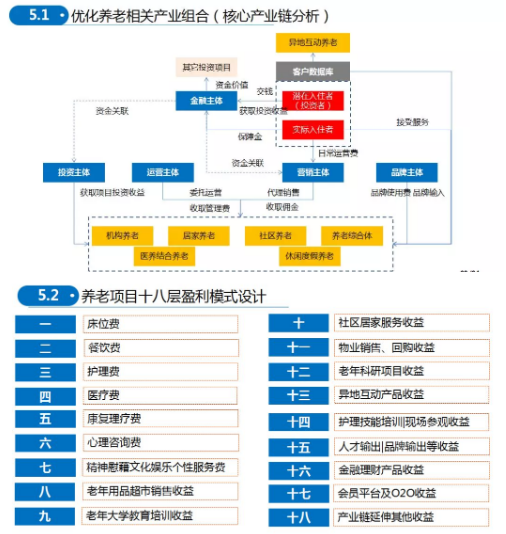 商業(yè)模式通羅百輝老師：如何規(guī)劃讓企業(yè)盈利10倍速增長的商業(yè)模式創(chuàng)新戰(zhàn)略？