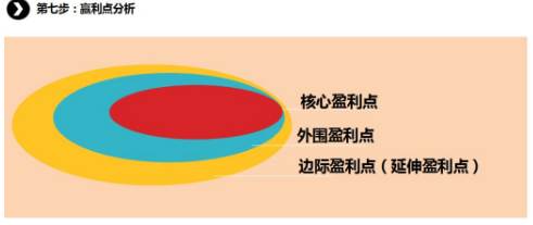 商業(yè)模式通羅百輝老師：如何規(guī)劃讓企業(yè)盈利10倍速增長的商業(yè)模式創(chuàng)新戰(zhàn)略？