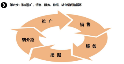 商業(yè)模式通羅百輝老師：如何規(guī)劃讓企業(yè)盈利10倍速增長的商業(yè)模式創(chuàng)新戰(zhàn)略？