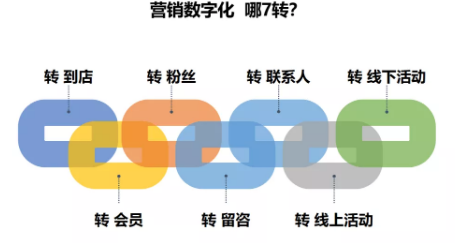 商業(yè)模式通羅百輝老師：如何規(guī)劃讓企業(yè)盈利10倍速增長的商業(yè)模式創(chuàng)新戰(zhàn)略？