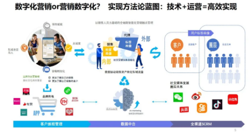 商業(yè)模式通羅百輝老師：如何規(guī)劃讓企業(yè)盈利10倍速增長的商業(yè)模式創(chuàng)新戰(zhàn)略？