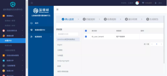 國信優(yōu)易政務數據綜合治理解決方案助力政府夯實數字化發(fā)展基礎