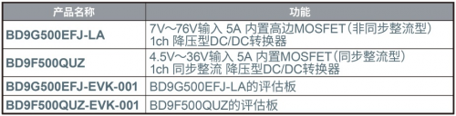 ROHM開發(fā)出耐壓高達80V、輸出電流達5A的電源IC