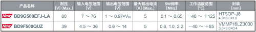 ROHM開發(fā)出耐壓高達80V、輸出電流達5A的電源IC
