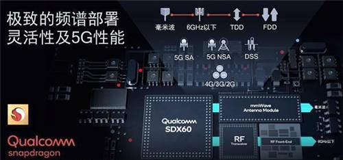高通5G基帶解決方案被大量采用，40余款驍龍888終端已投放市場
