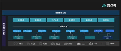 數(shù)據(jù)中臺下半場，奇點云走向云原生