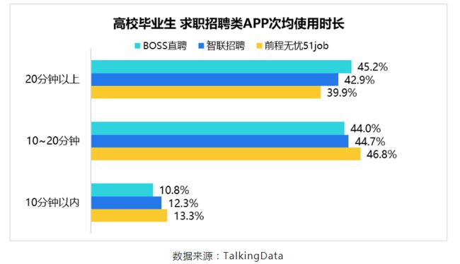 BOSS直聘遞交招股書！一文讀懂中國最大在線招聘平臺