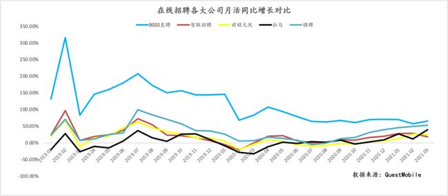 BOSS直聘遞交招股書！一文讀懂中國最大在線招聘平臺