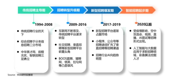 BOSS直聘遞交招股書！一文讀懂中國最大在線招聘平臺