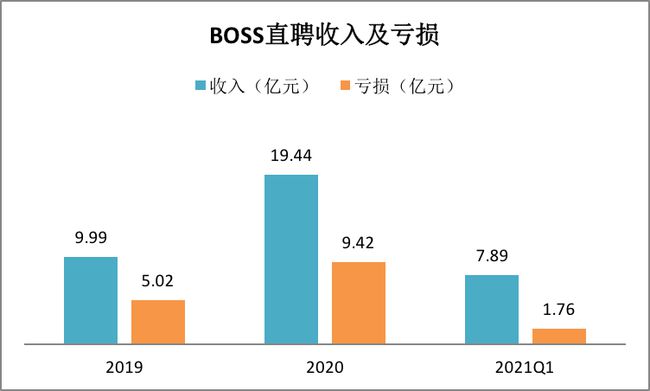BOSS直聘遞交招股書！一文讀懂中國最大在線招聘平臺