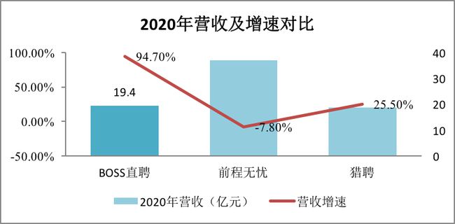 BOSS直聘遞交招股書！一文讀懂中國最大在線招聘平臺