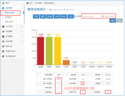 Rushmail：郵件群發(fā)哪個(gè)比較好？