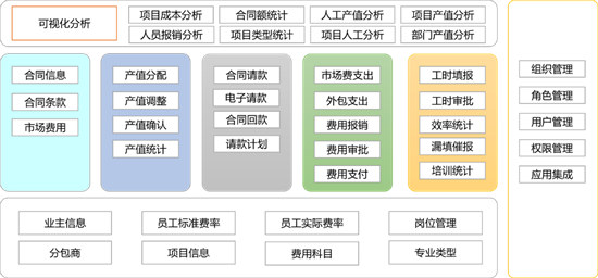 低代碼實(shí)戰(zhàn)篇：手把手教你用活字格開發(fā)項(xiàng)目成本管理系統(tǒng)