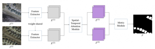 GeoScene 2.1 GeoAI：20余種AI模型，解鎖更多場景應用