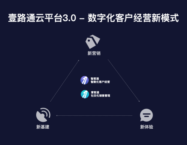 科技賦能保險(xiǎn)經(jīng)營(yíng)，壹路通受邀出席第四屆新浪金麒麟保險(xiǎn)高峰論壇