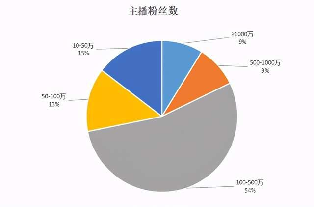 快手616品質(zhì)購物節(jié)打響，新手商家入局直播帶貨攻略來了！