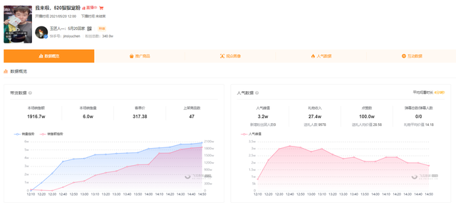 快手616品質(zhì)購物節(jié)打響，新手商家入局直播帶貨攻略來了！