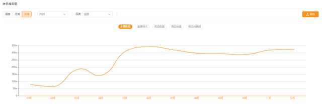 快手616品質(zhì)購物節(jié)打響，新手商家入局直播帶貨攻略來了！