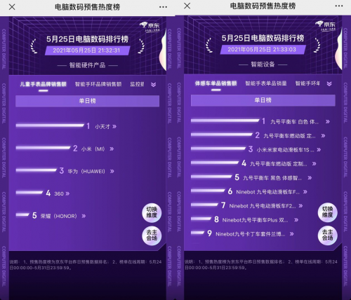 京東618預售熱度榜“交鋒”再升級 聯(lián)想、華為雙雙稱雄難分伯仲