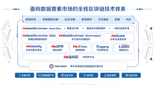 微眾銀行攜最新大數(shù)據(jù)隱私計算平臺亮相數(shù)博會，并斬獲領先科技成果獎