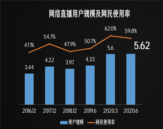 首部“直播帶貨”管理辦法施行，數(shù)美科技助力解決網(wǎng)絡(luò)直播的風(fēng)險(xiǎn)問(wèn)題