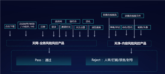 首部“直播帶貨”管理辦法施行，數(shù)美科技助力解決網(wǎng)絡(luò)直播的風(fēng)險(xiǎn)問(wèn)題