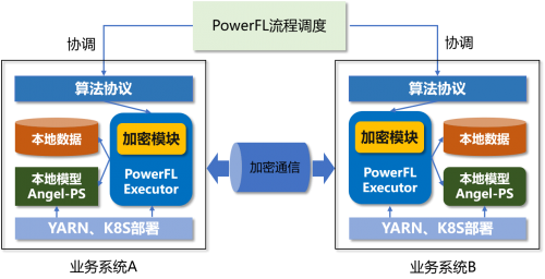 釋放數(shù)據(jù)融合價(jià)值！騰訊Angel PowerFL榮獲2021數(shù)博會(huì)“領(lǐng)先科技成果獎(jiǎng)”